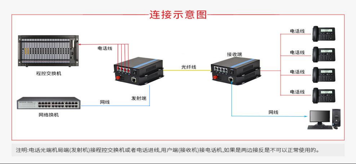 簡單說下關于電話光端機的的使用特點及應用場景