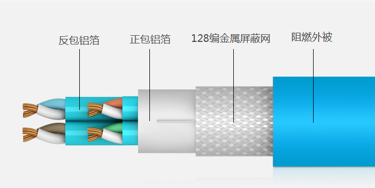 不注意這兩點(diǎn)，屏蔽網(wǎng)線(xiàn)秒變低級網(wǎng)線(xiàn)！