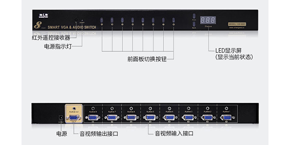勝為音視頻切換器VGA視頻切換器使用小知識