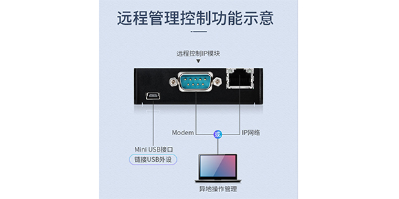 IP KVM切換器的IP模塊是如何使用的