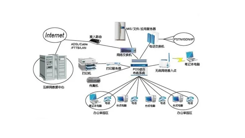 辦公室綜合布線