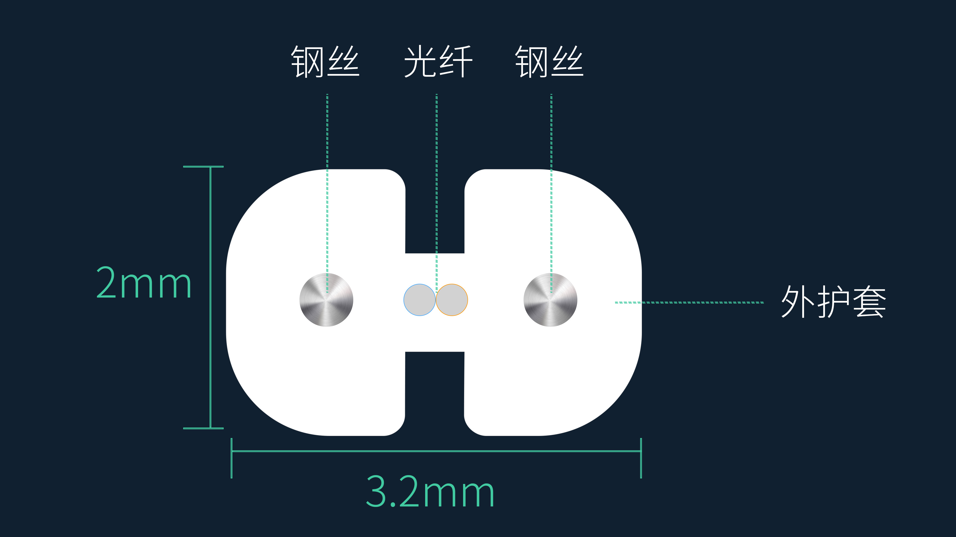 光纖到戶