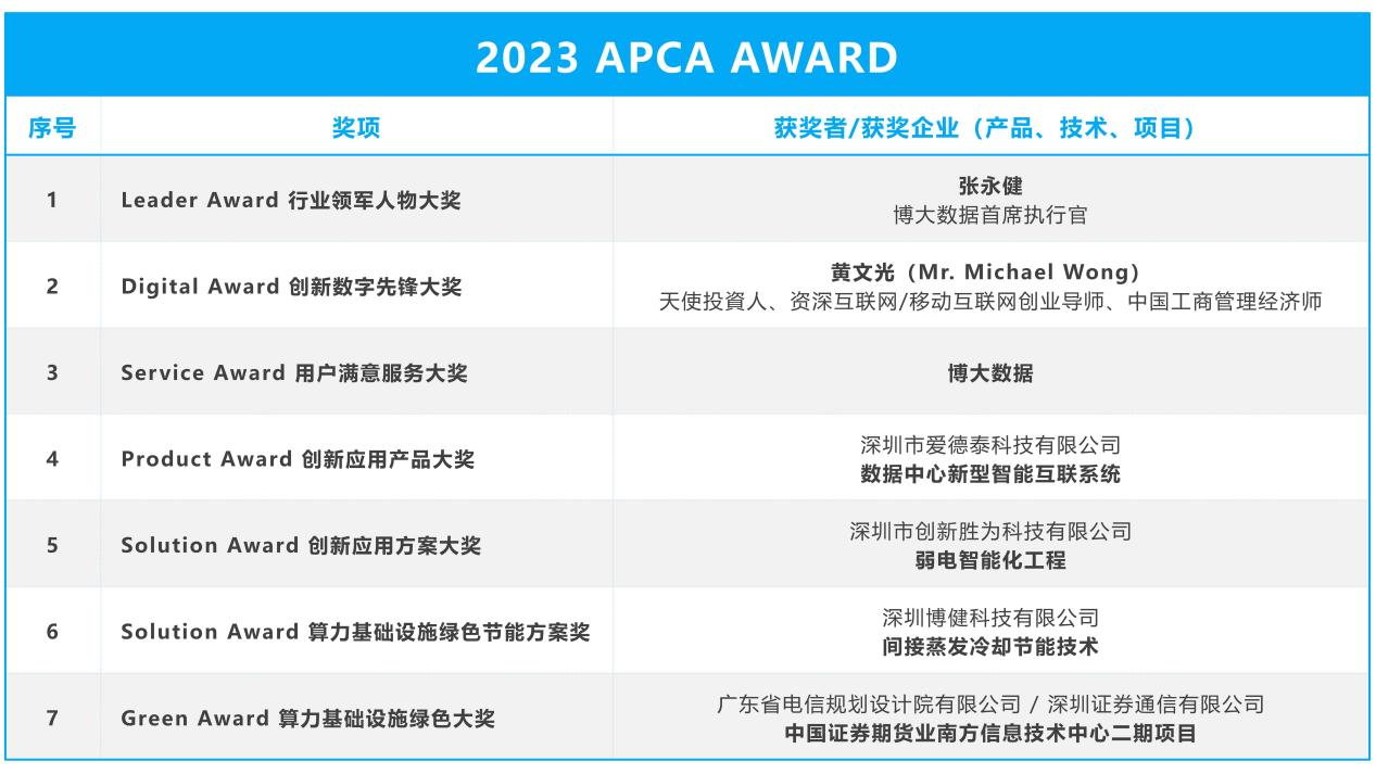 “ APCA AWARD”大獎
