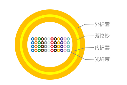 帶狀光纖