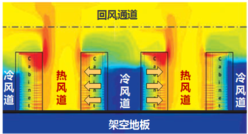 數據中心