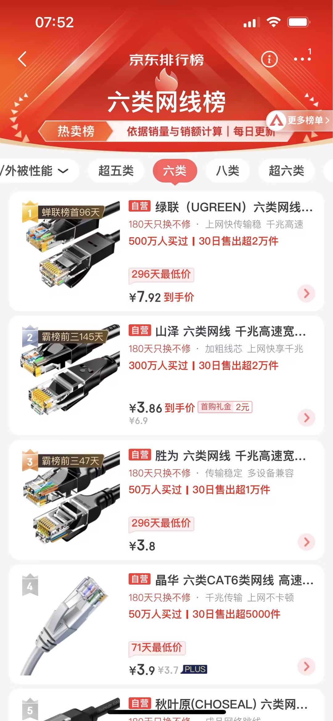 六類網線榜