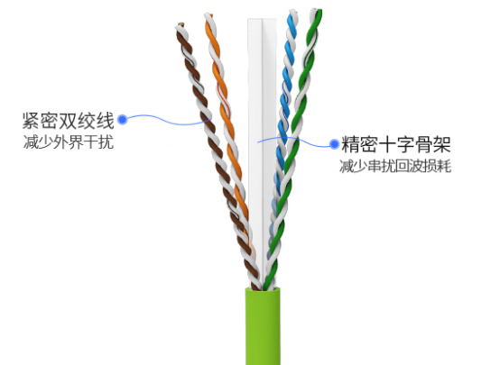 網絡布線