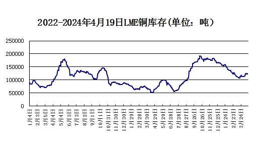 銅價大漲