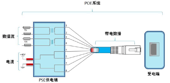 POE供電：簡化布線、提升效率，智能建筑的新選擇