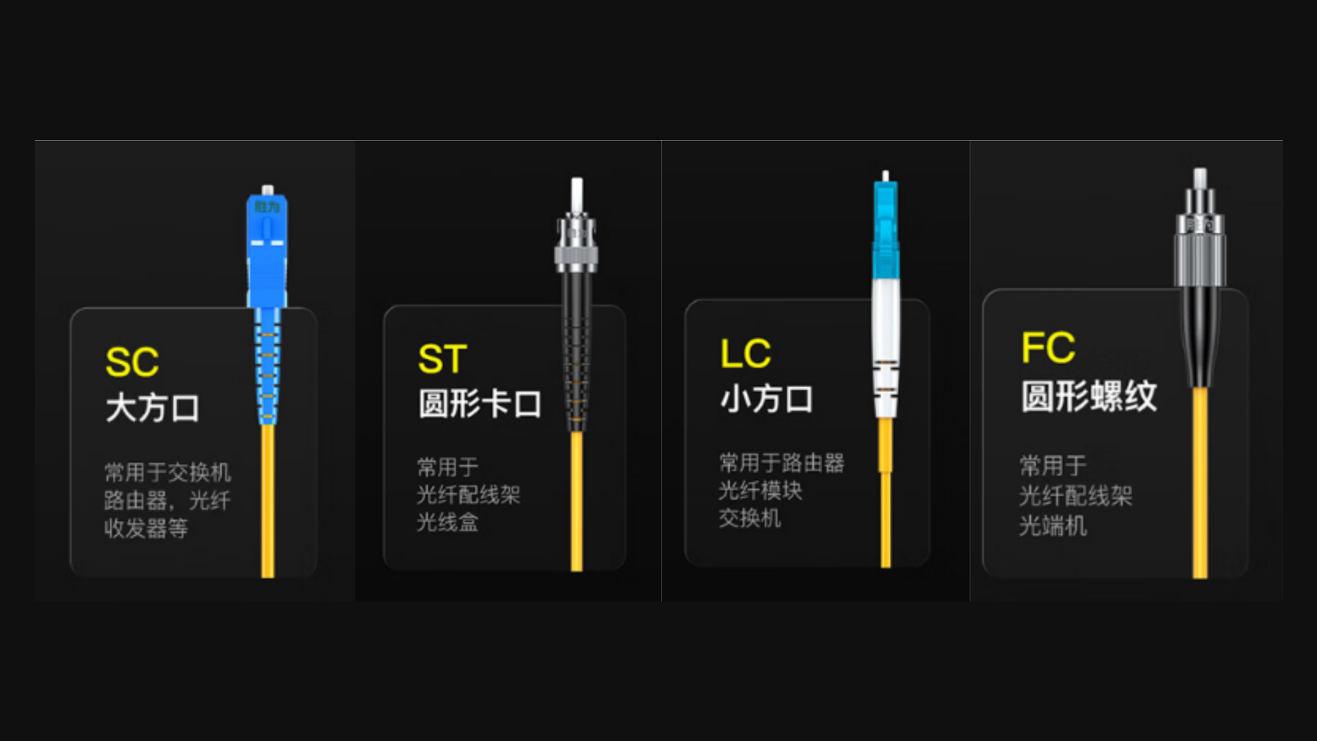 光纖接口